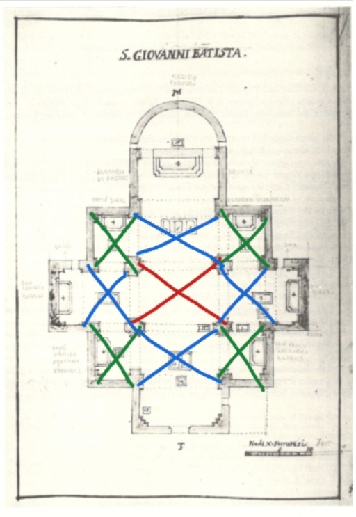 Impianto a quinconce della chiesa di San Giovanni Battista